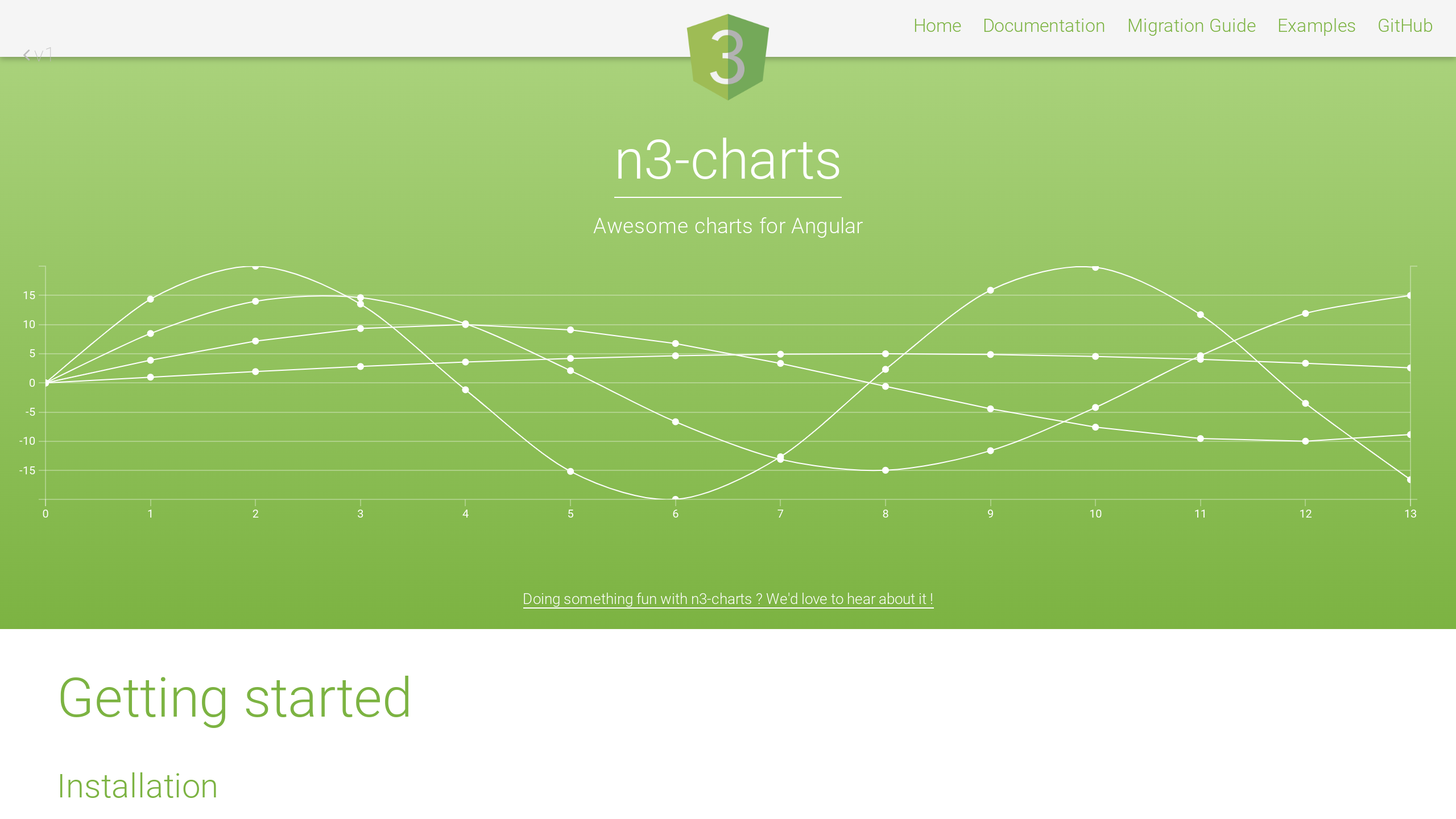 n3-charts's website screenshot